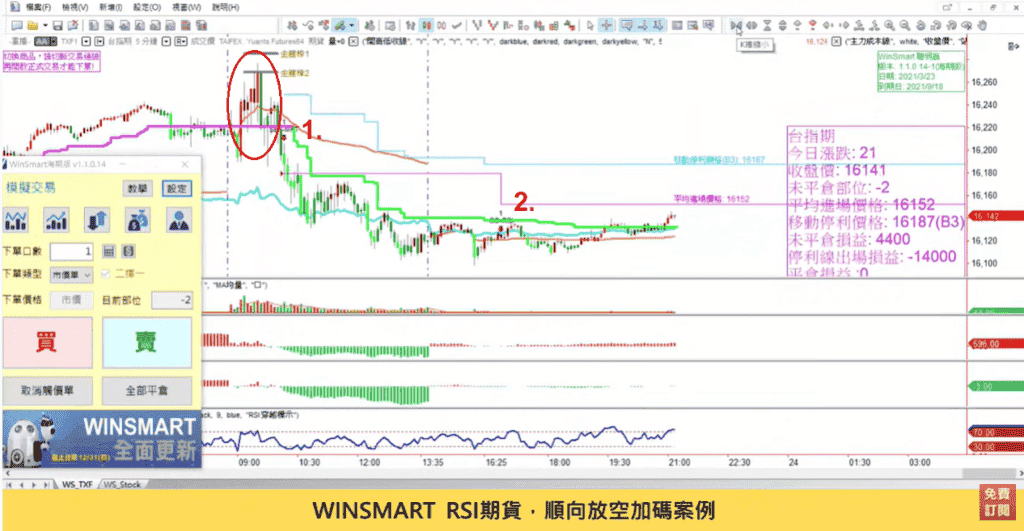 RSI指標15