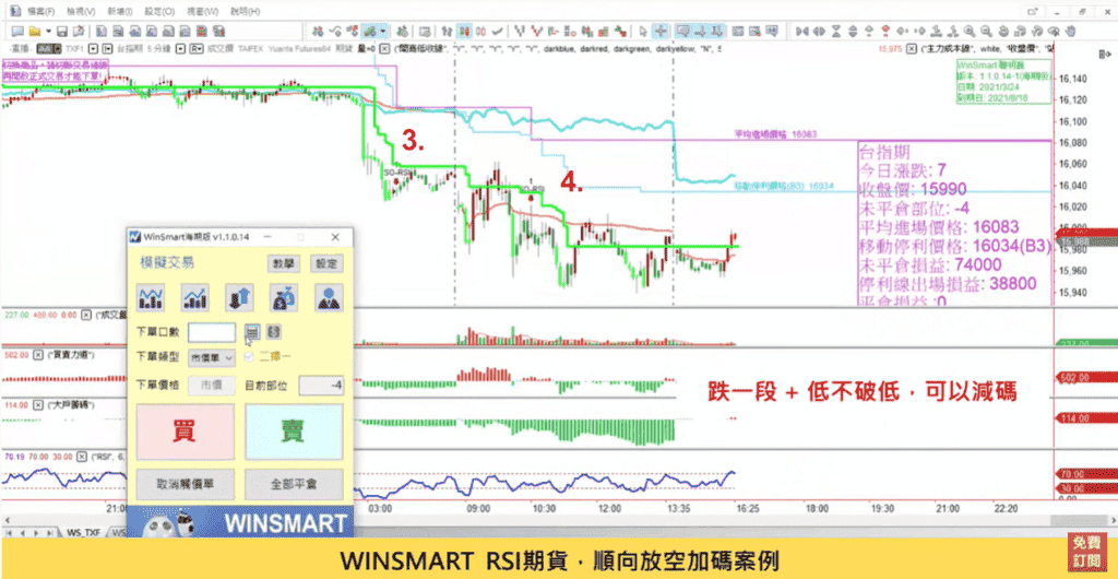 RSI指標16