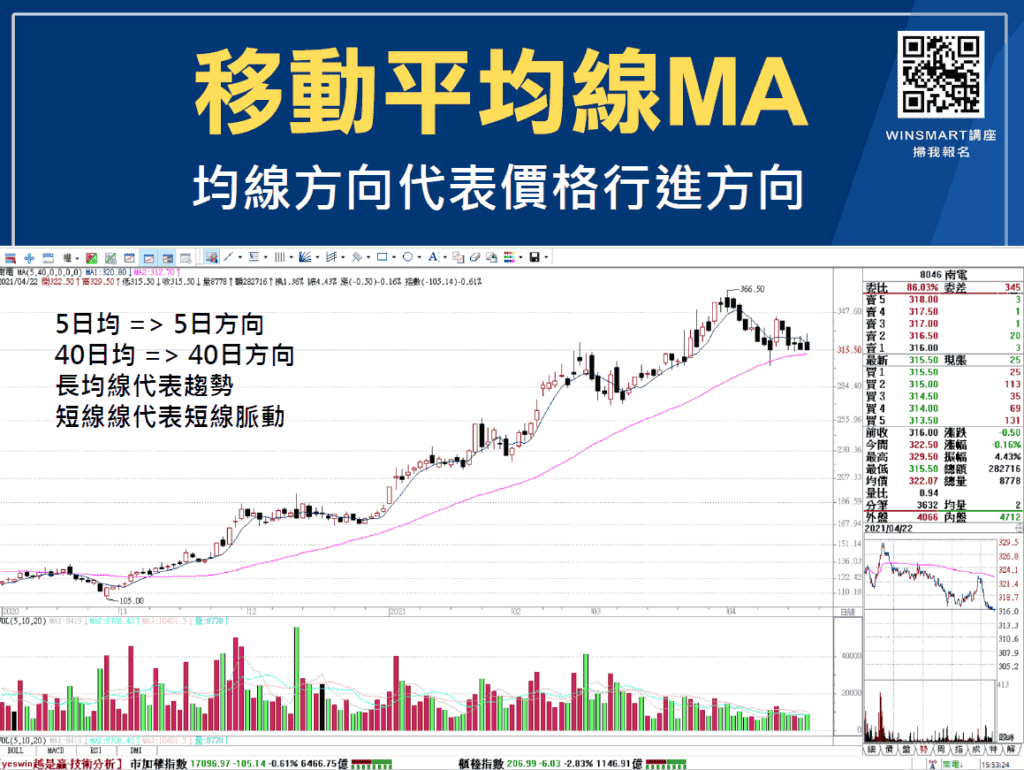 均線怎麼看