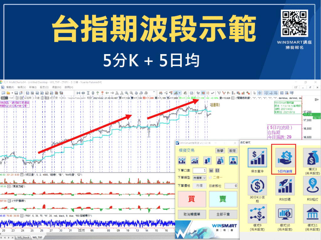 均線怎麼看