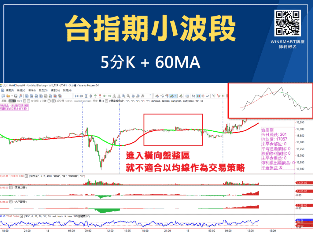 均線怎麼看