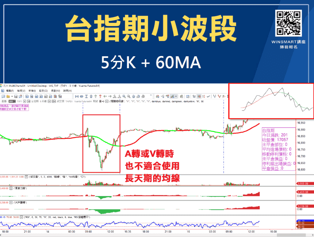 均線怎麼看