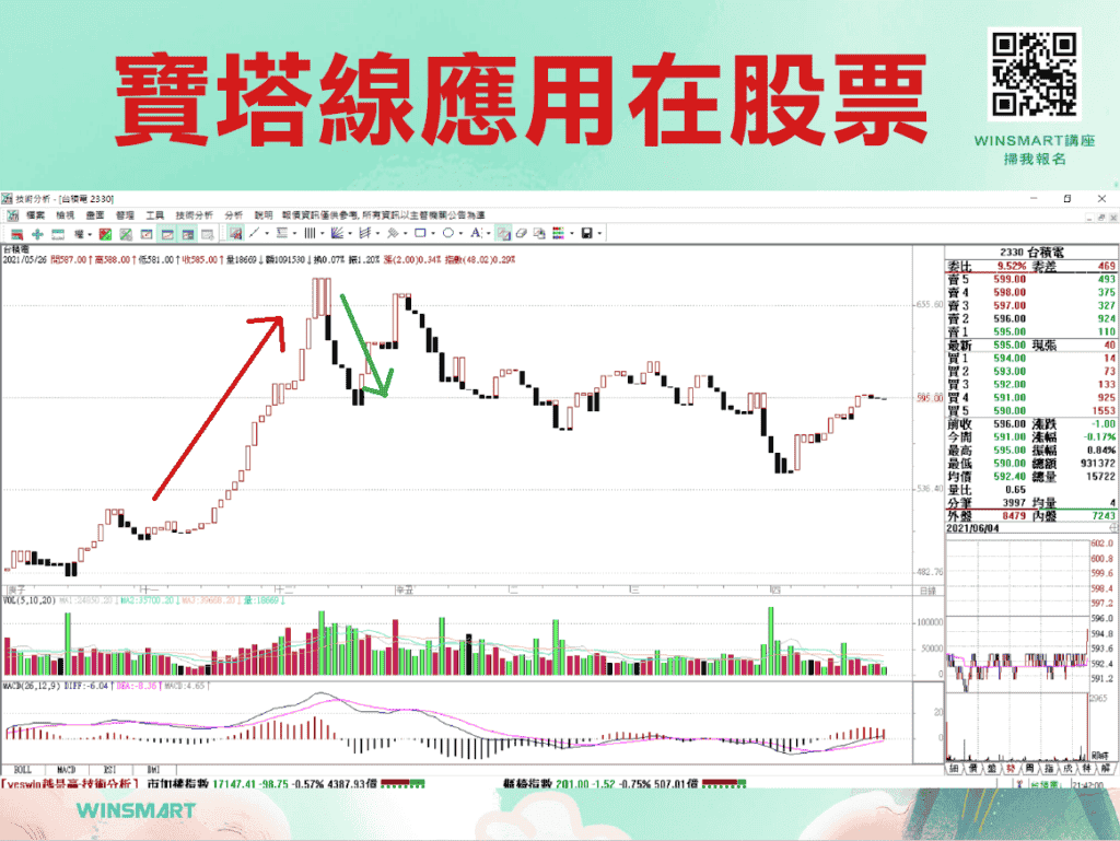 寶塔線應用在股票-2