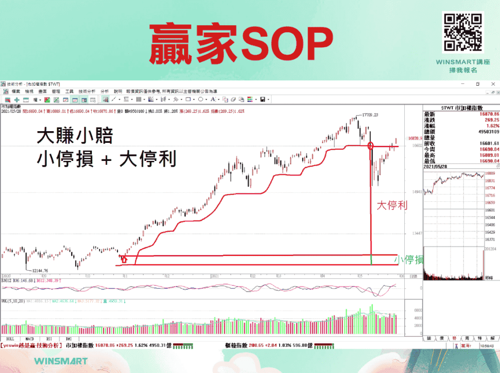 寶塔線贏家SOP