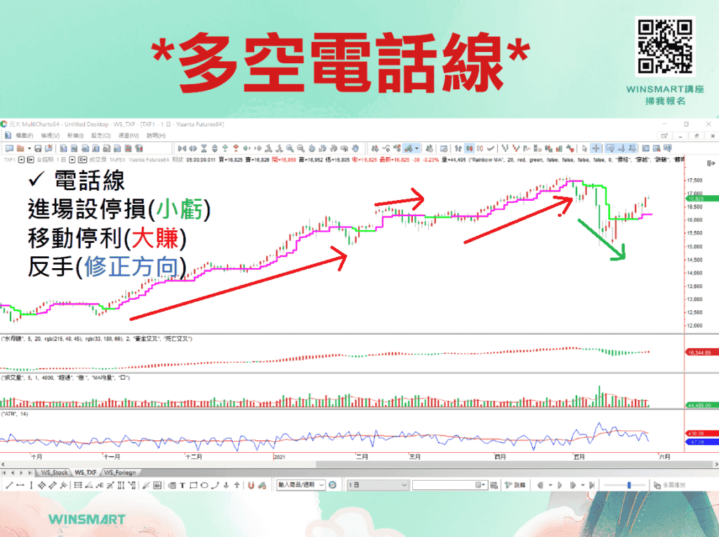 寶塔線與電話線