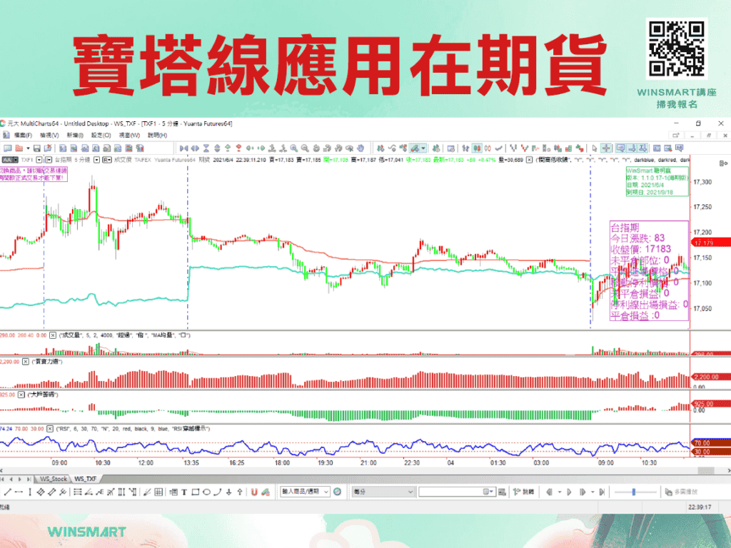 寶塔線應用在期貨