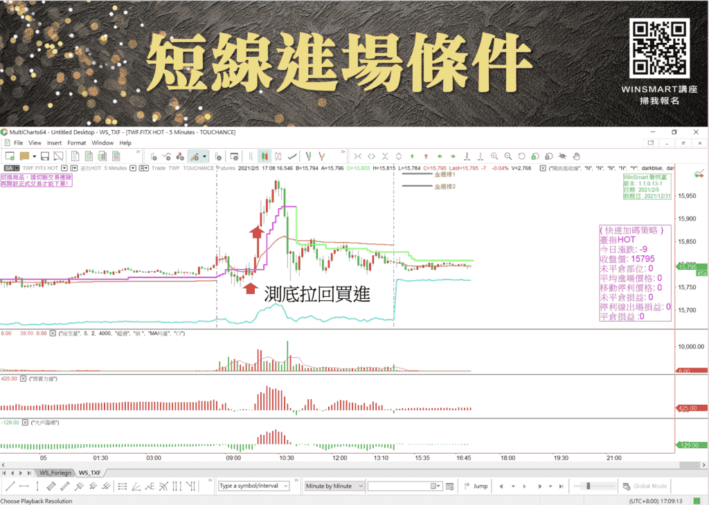 期貨當沖