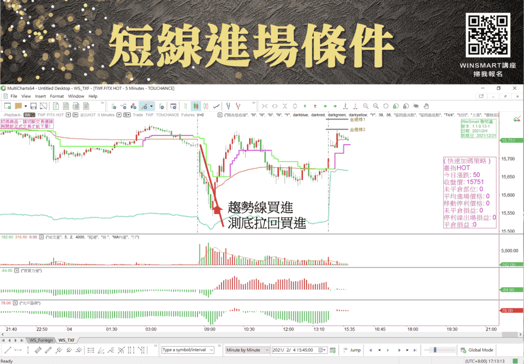 期貨當沖