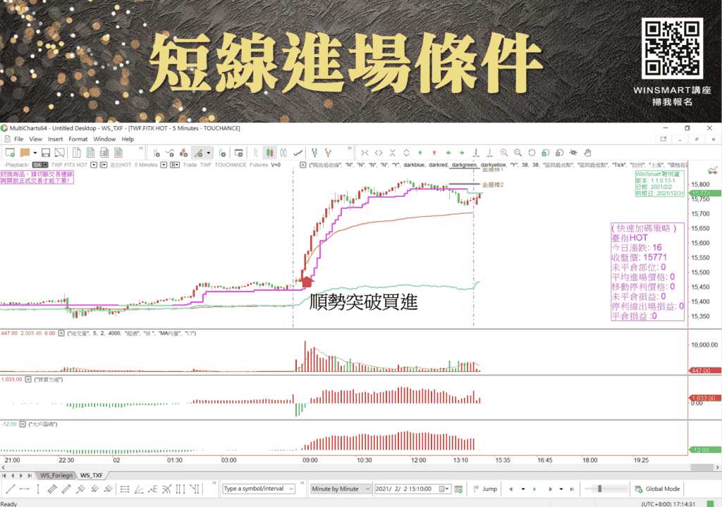 期貨當沖