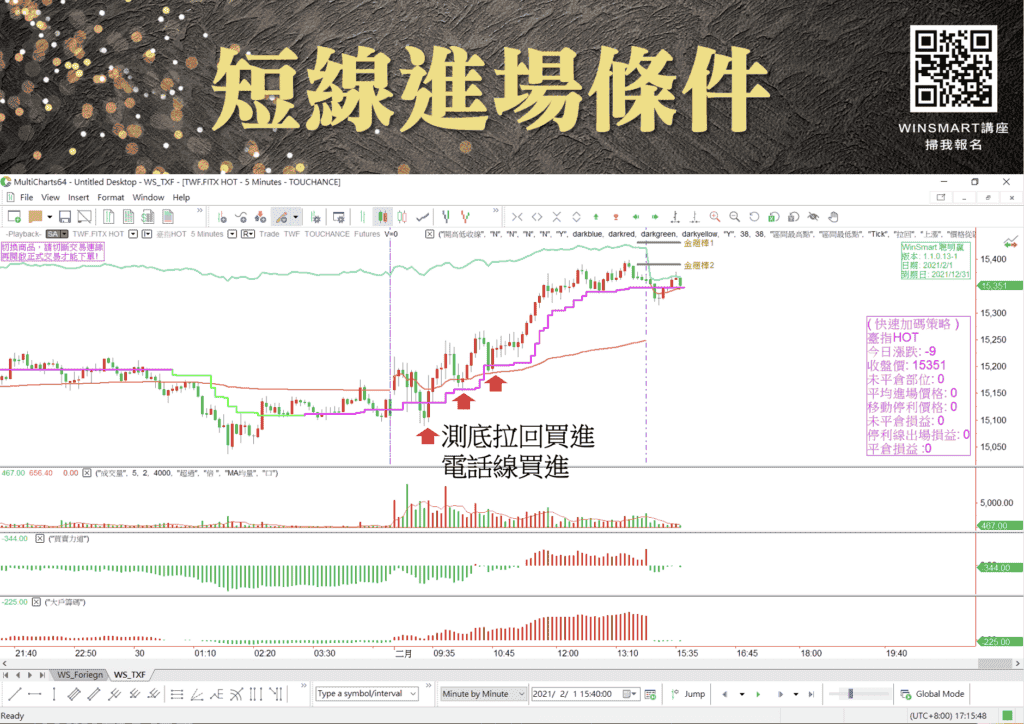 期貨當沖