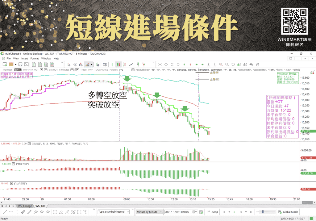 期貨當沖