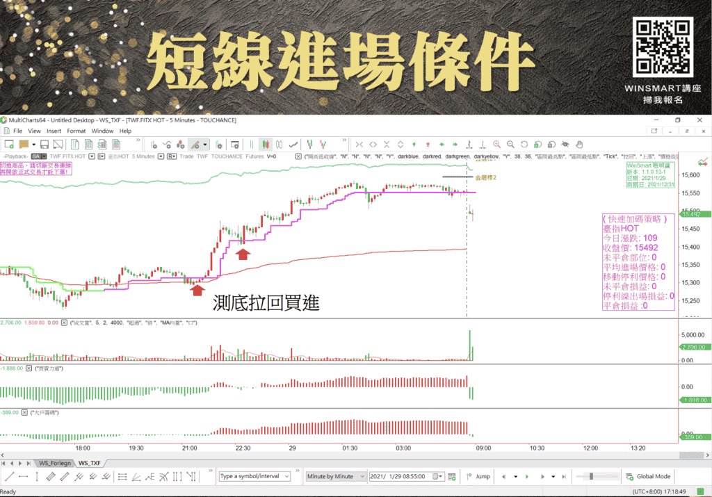 期貨當沖