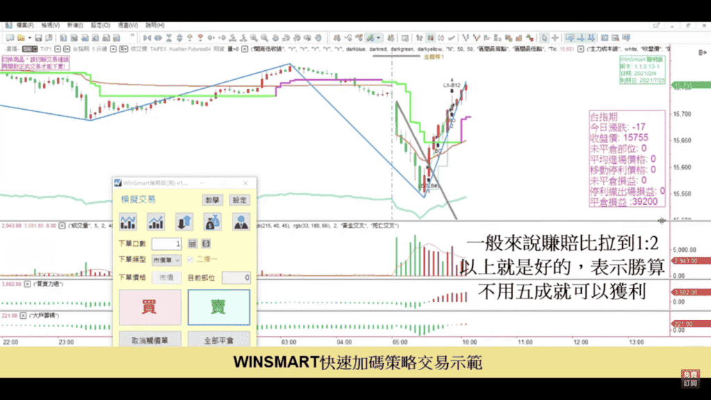 期貨當沖