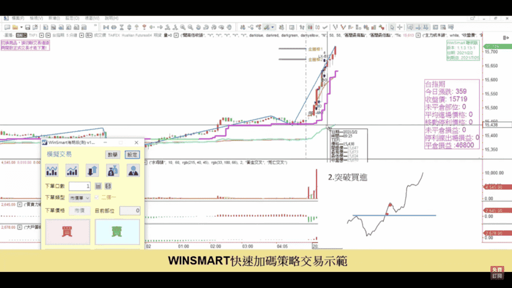 期貨當沖