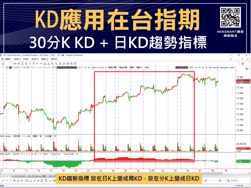 技術分析KD指標教學，交易強勢股大賺1波，用在台指期也犀利-_台指期