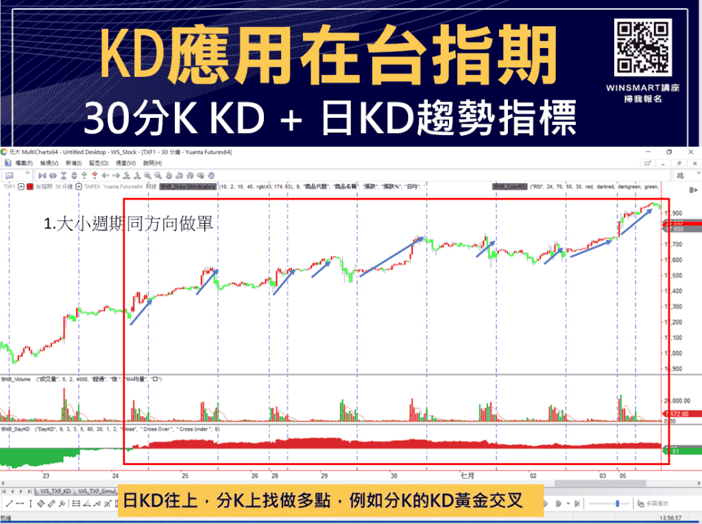 技術分析KD指標教學，交易強勢股大賺1波，用在台指期也犀利-_台指期1