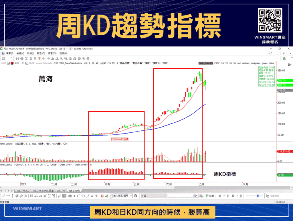 技術分析KD指標教學，交易強勢股大賺1波，用在台指期也犀利-_周KD趨勢4