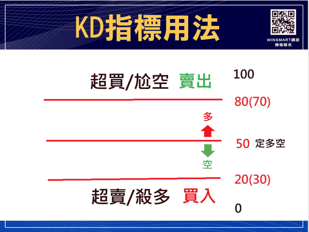 技術分析KD指標教學，交易強勢股大賺1波，用在台指期也犀利-_用法