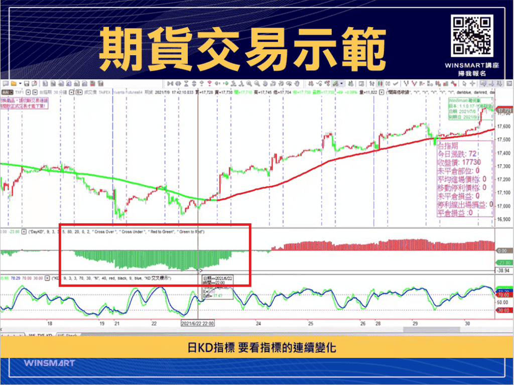 技術分析KD指標教學，交易強勢股大賺1波，用在台指期也犀利-_示範