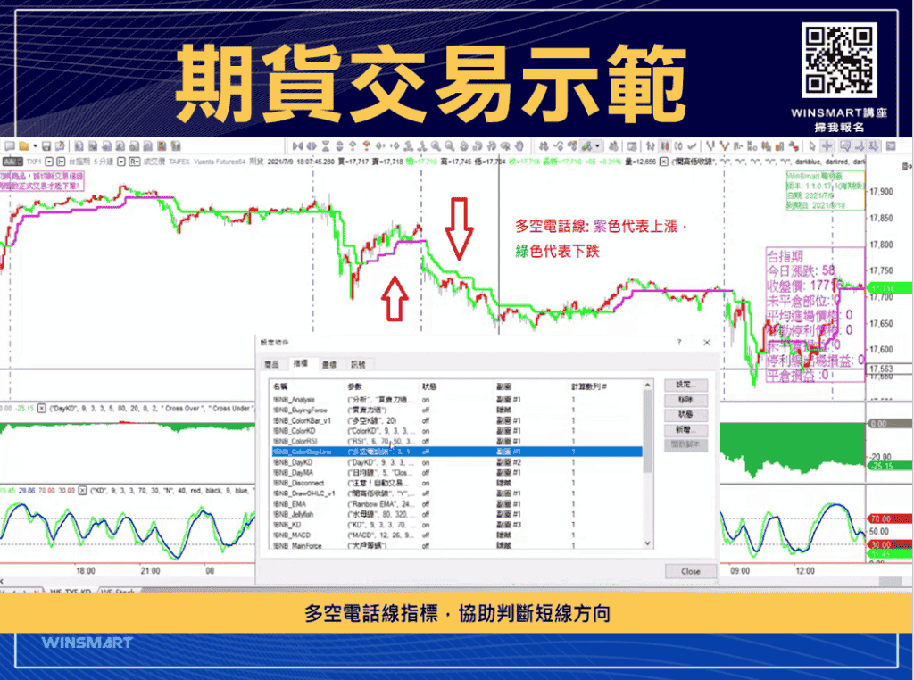 技術分析KD指標教學，交易強勢股大賺1波，用在台指期也犀利-_示範3