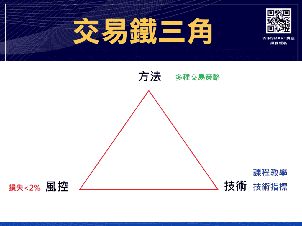 技術分析KD指標教學，交易強勢股大賺1波，用在台指期也犀利-_鐵三角