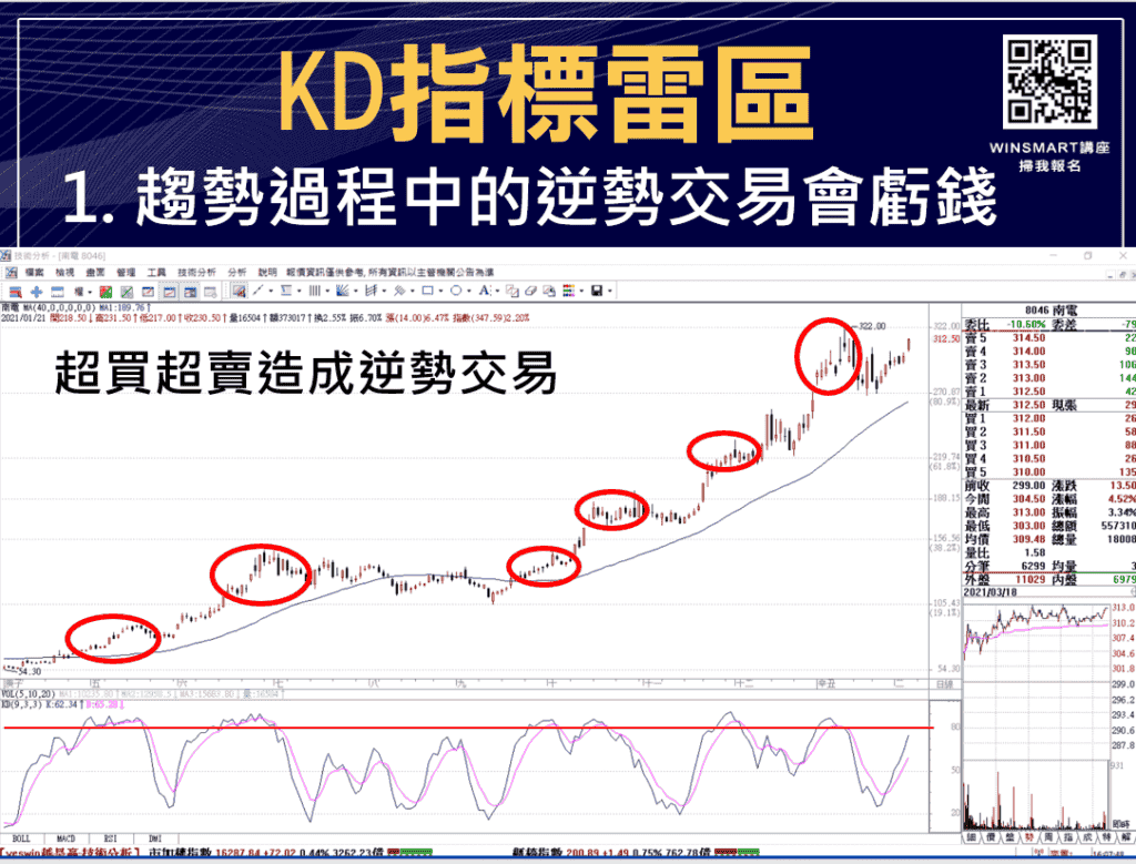 技術分析KD指標教學，交易強勢股大賺1波，用在台指期也犀利-_雷區