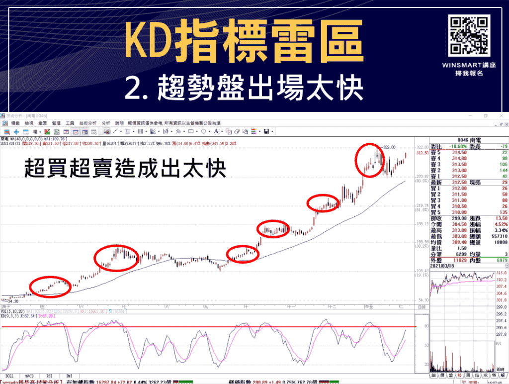 技術分析KD指標教學，交易強勢股大賺1波，用在台指期也犀利-_雷區1