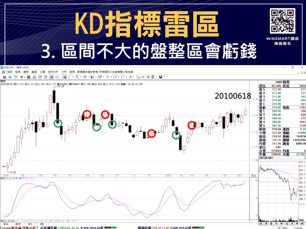 技術分析KD指標教學，交易強勢股大賺1波，用在台指期也犀利-_雷區2