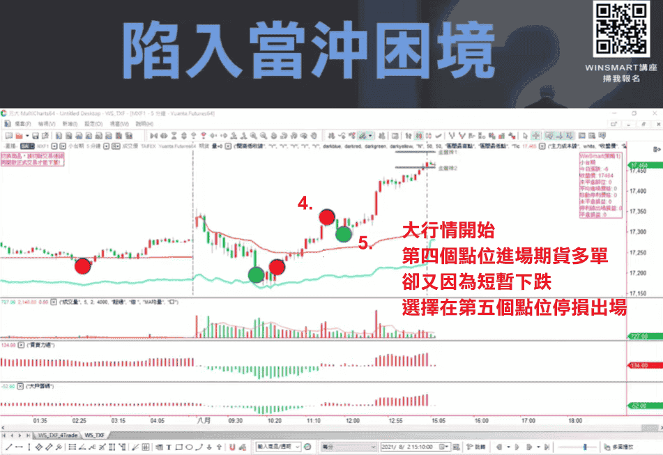 期貨交易02