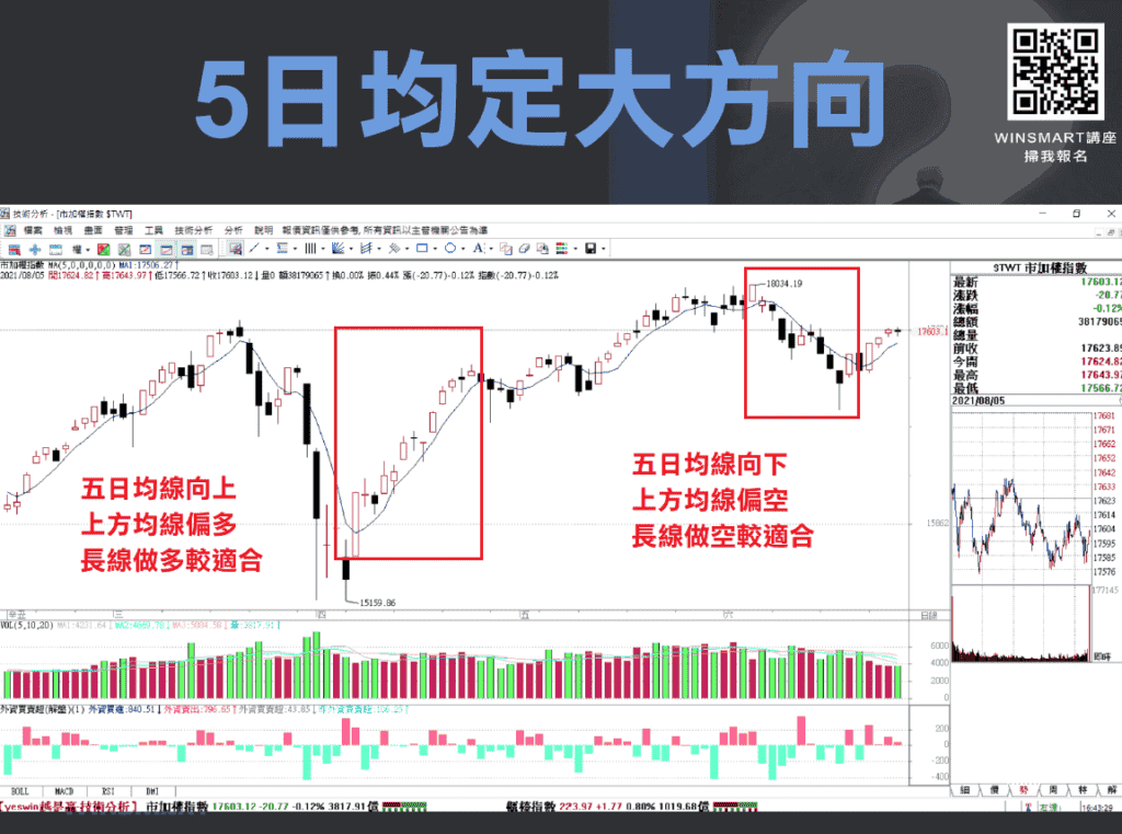 期貨交易04