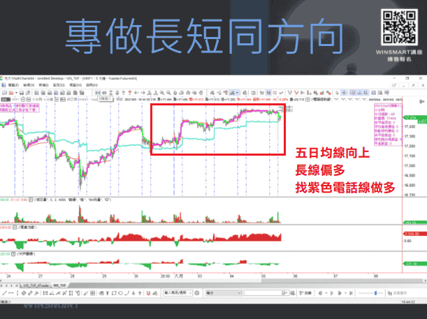 期貨交易06