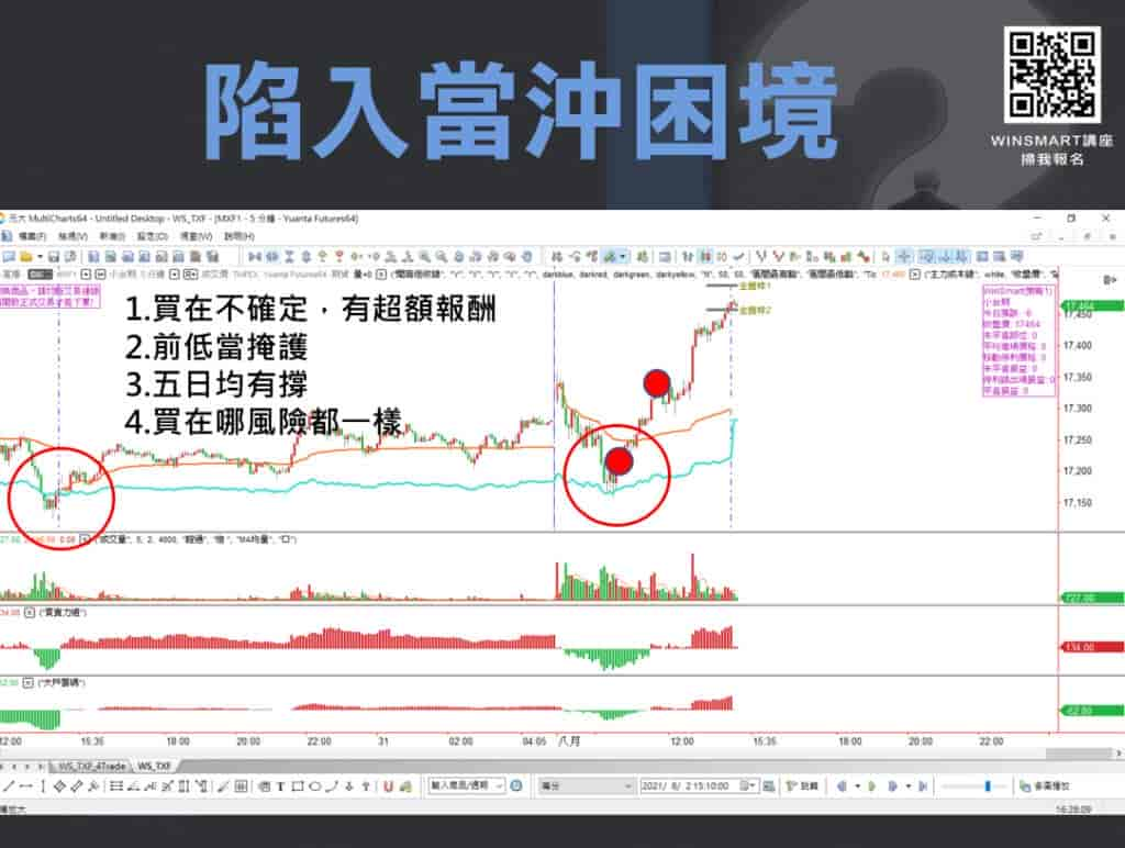 期貨交易