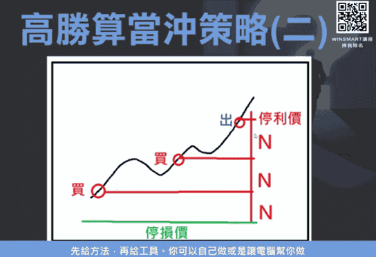 期貨交易12