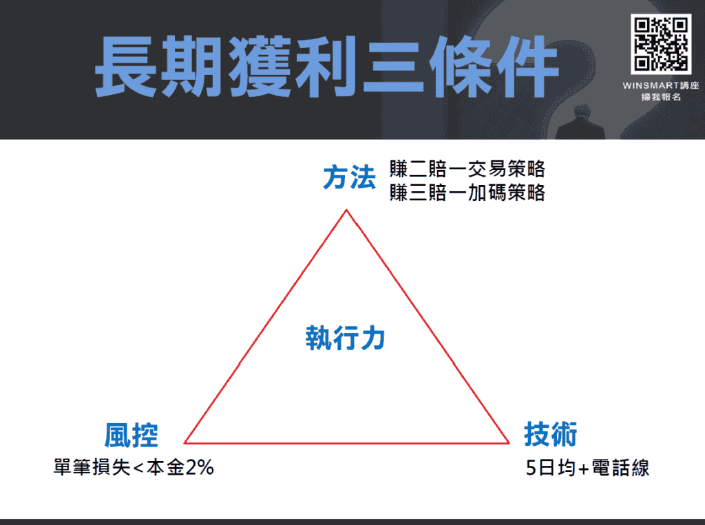 期貨交易14