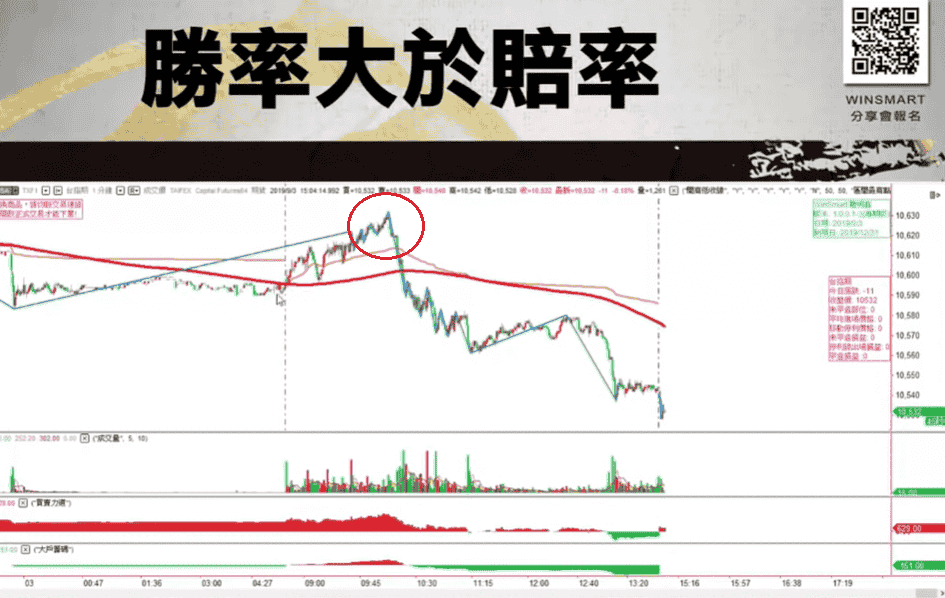 期貨當沖01