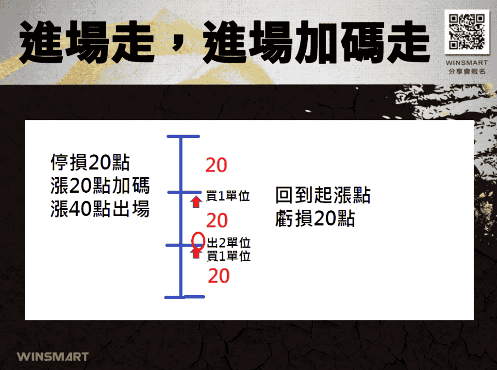 期貨當沖03