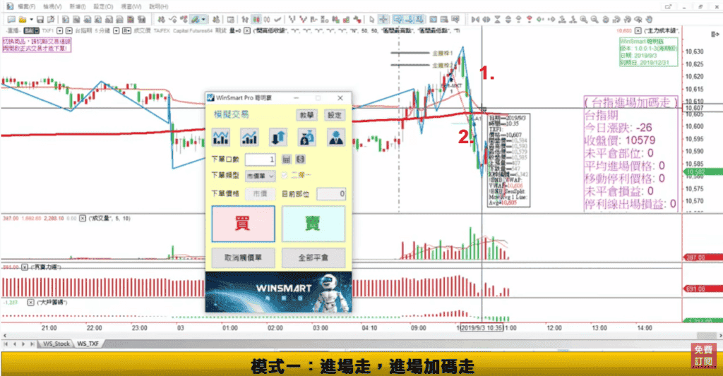 期貨當沖09