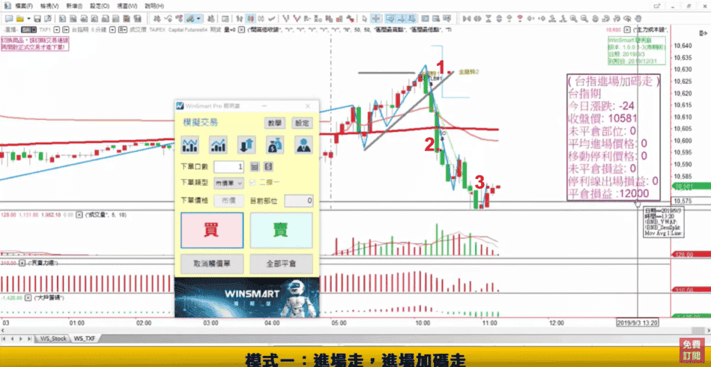 期貨當沖10