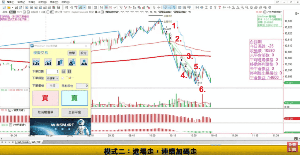 期貨當沖14