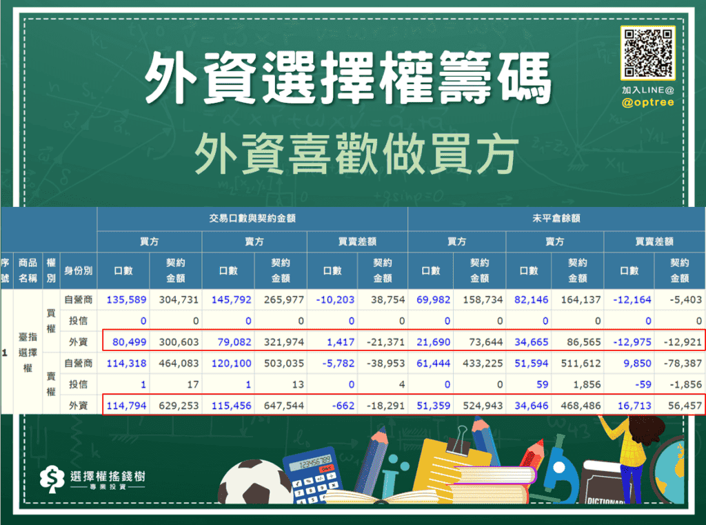 三大法人選擇權