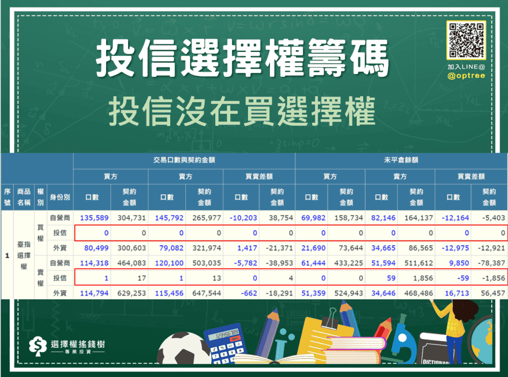 三大法人選擇權