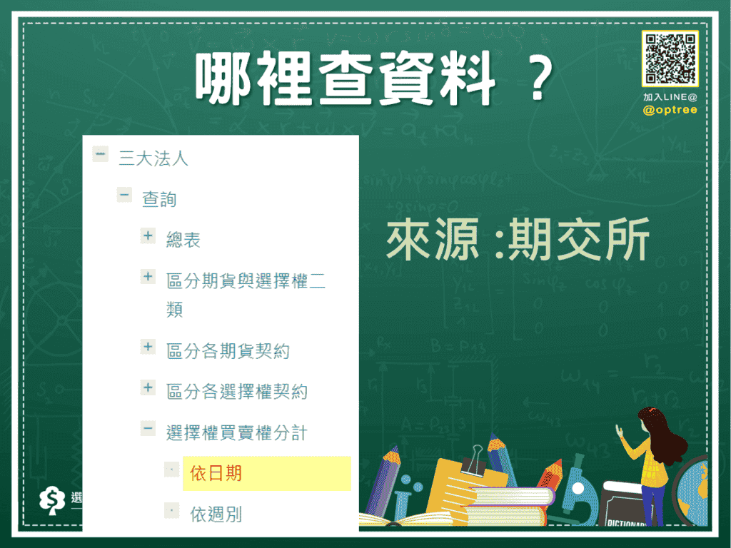 三大法人選擇權