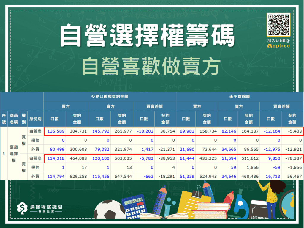 三大法人選擇權