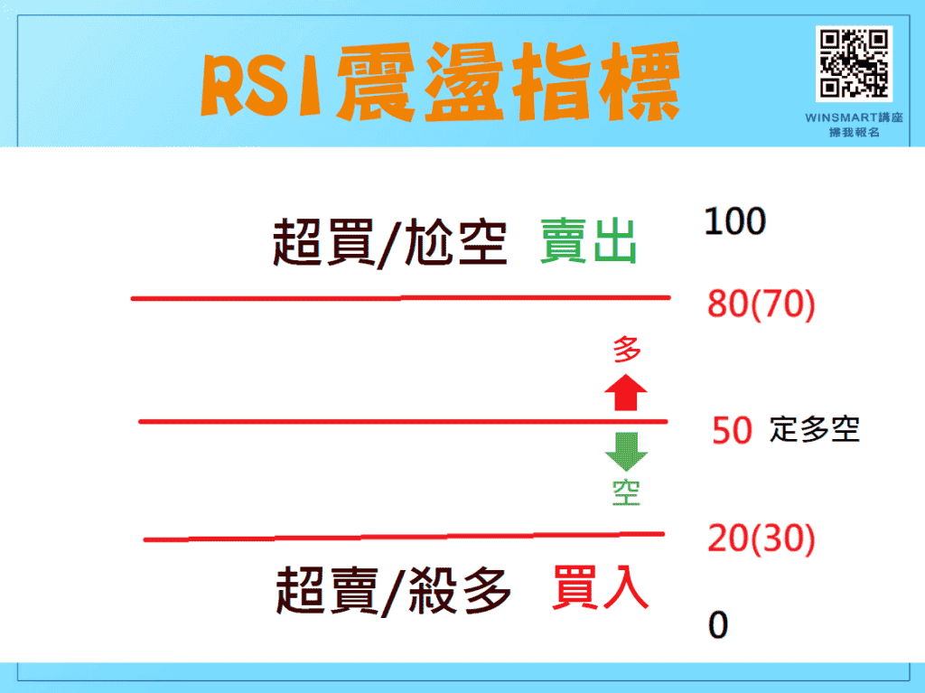 RSI指標01