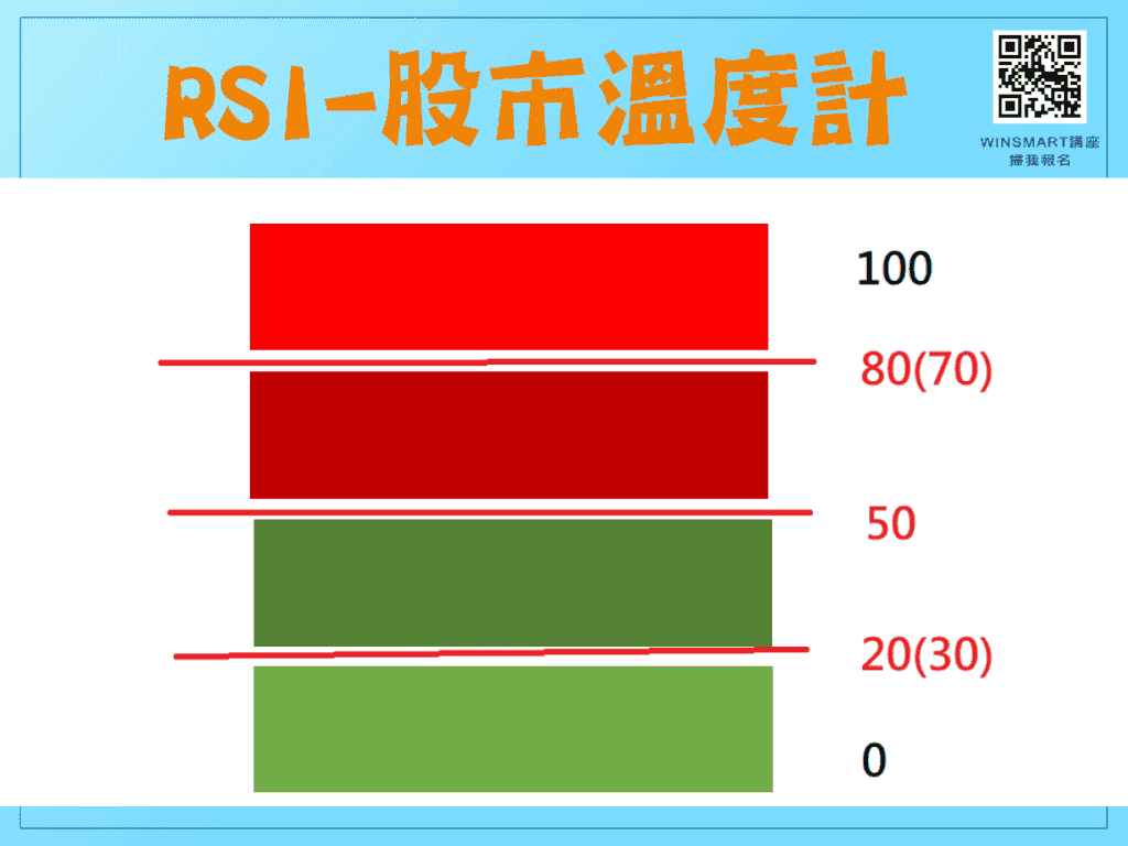 RSI指標02