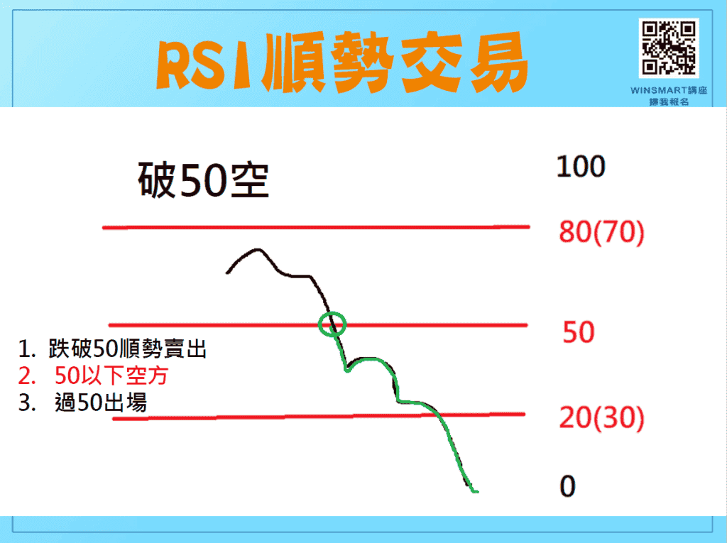 RSI指標04