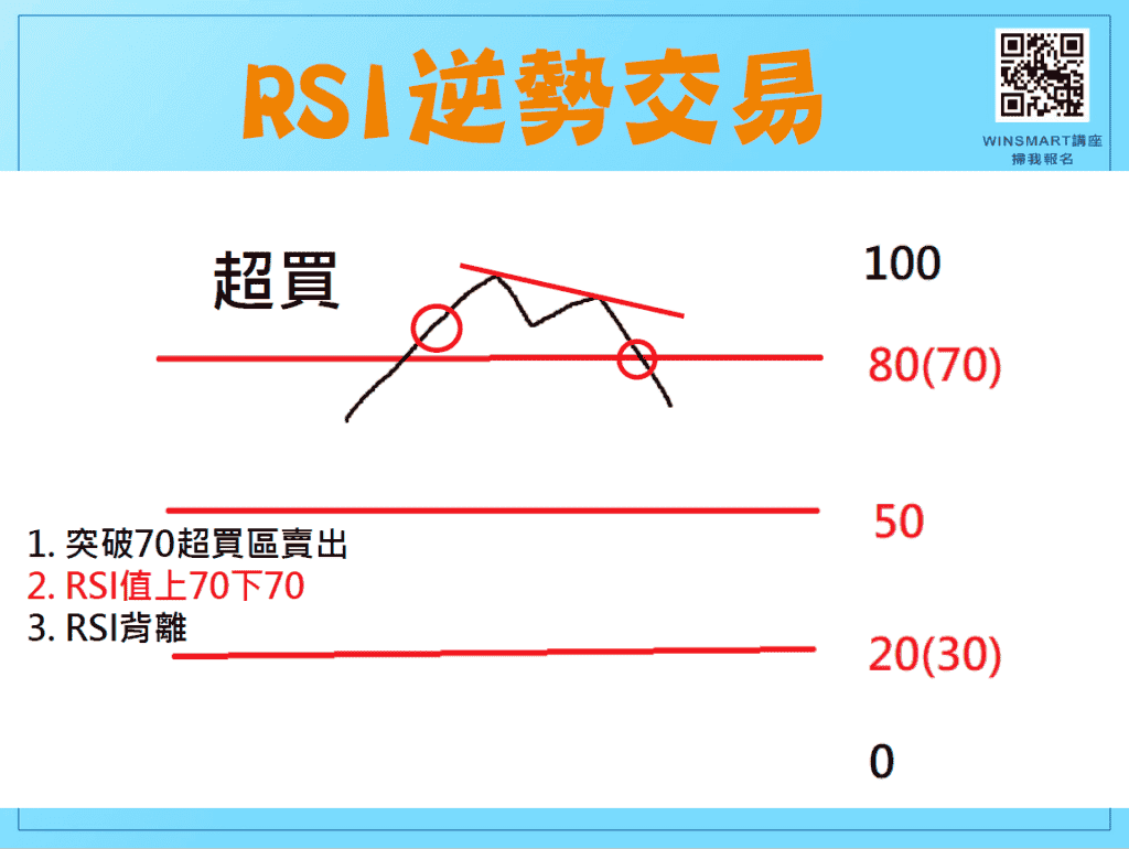 RSI指標05