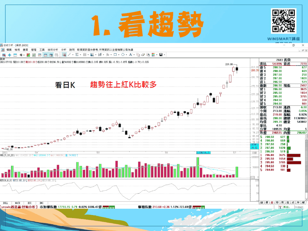 RSI指標07