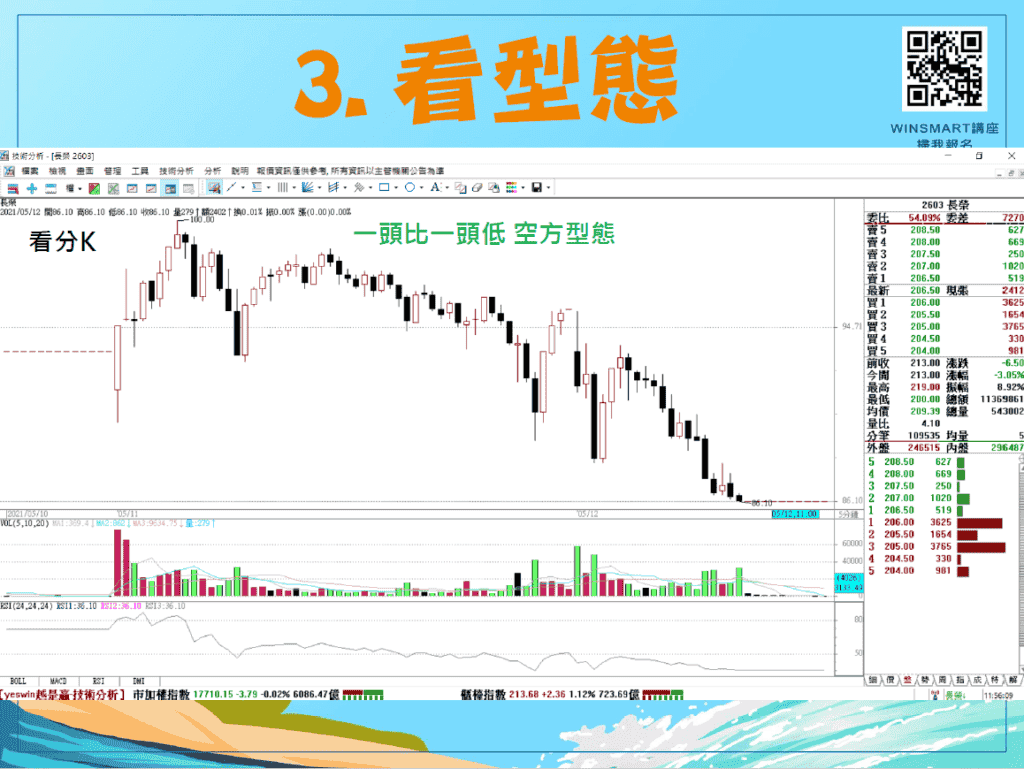 RSI指標09