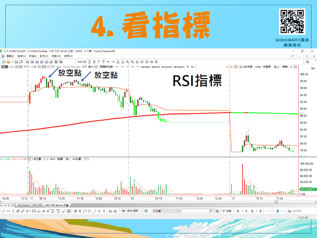 RSI指標10